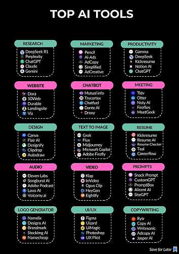 100 Best AI Tools in 2026 to Finish Hours of Work in Minutes | Free AI Tools for Productivity, Writing, Design, Video & More