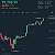 Post: An anonymous person who made a $7,800 investment in bitcoin in 2011 has just touched their wallet...